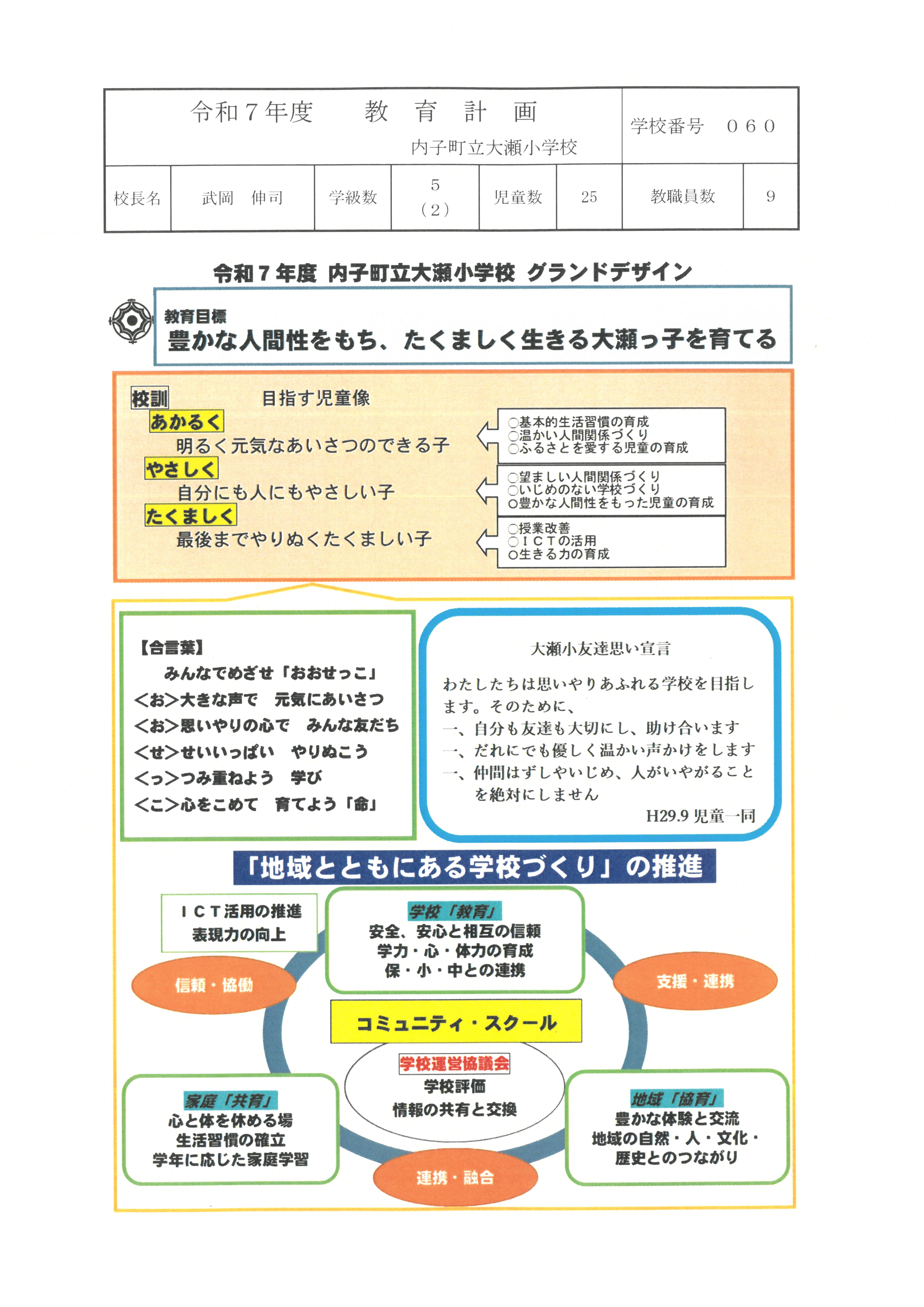 R7教育計画