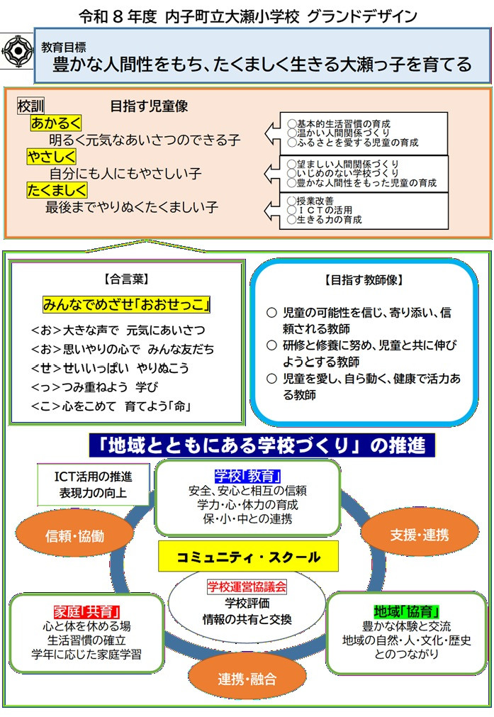 グランドデザイン
